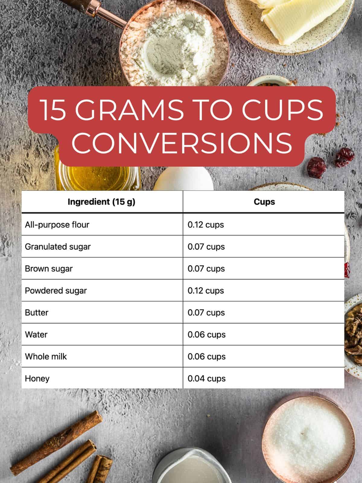 15 grams to cups conversion chart.