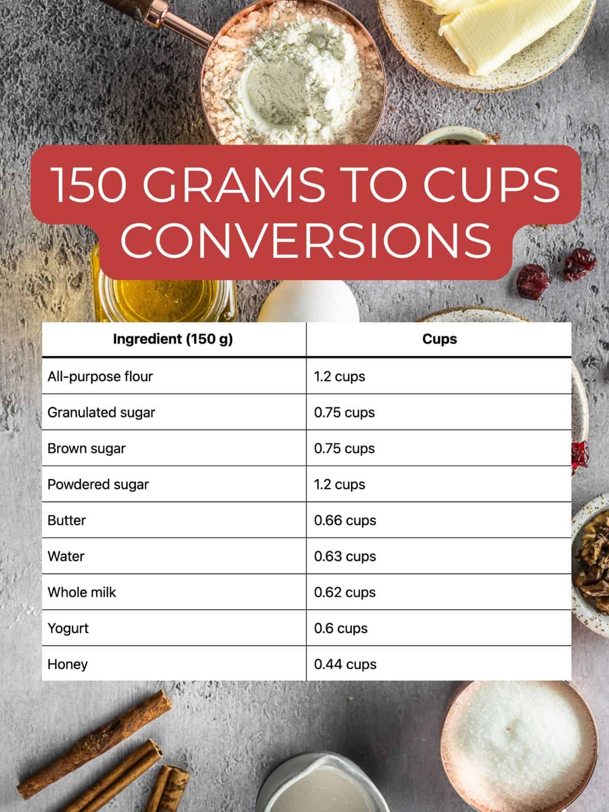 150 grams to cups conversion chart.