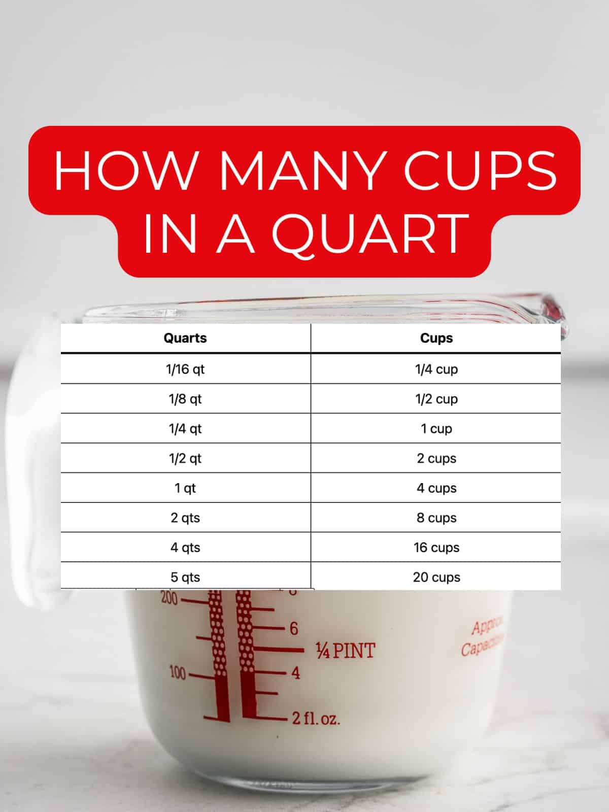 How many cups in a quart conversion chart.