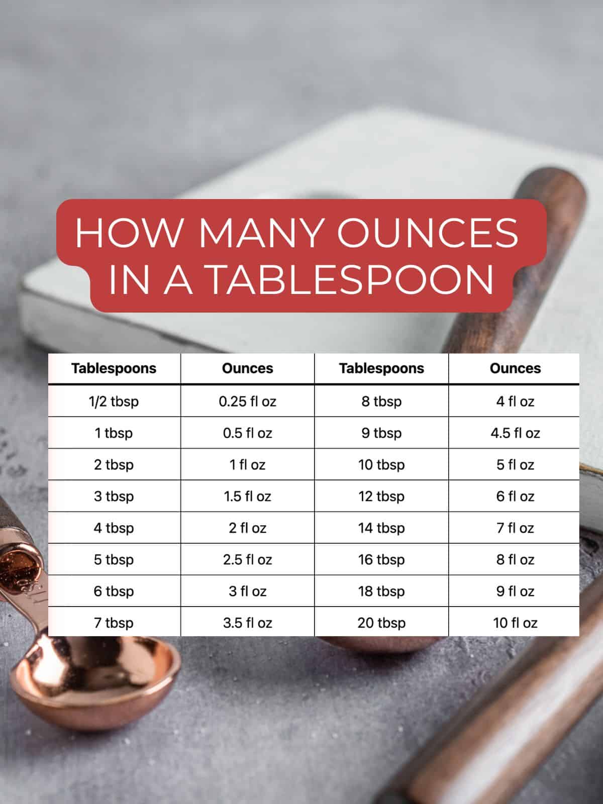 How many ounces in a tablespoon conversion chart.