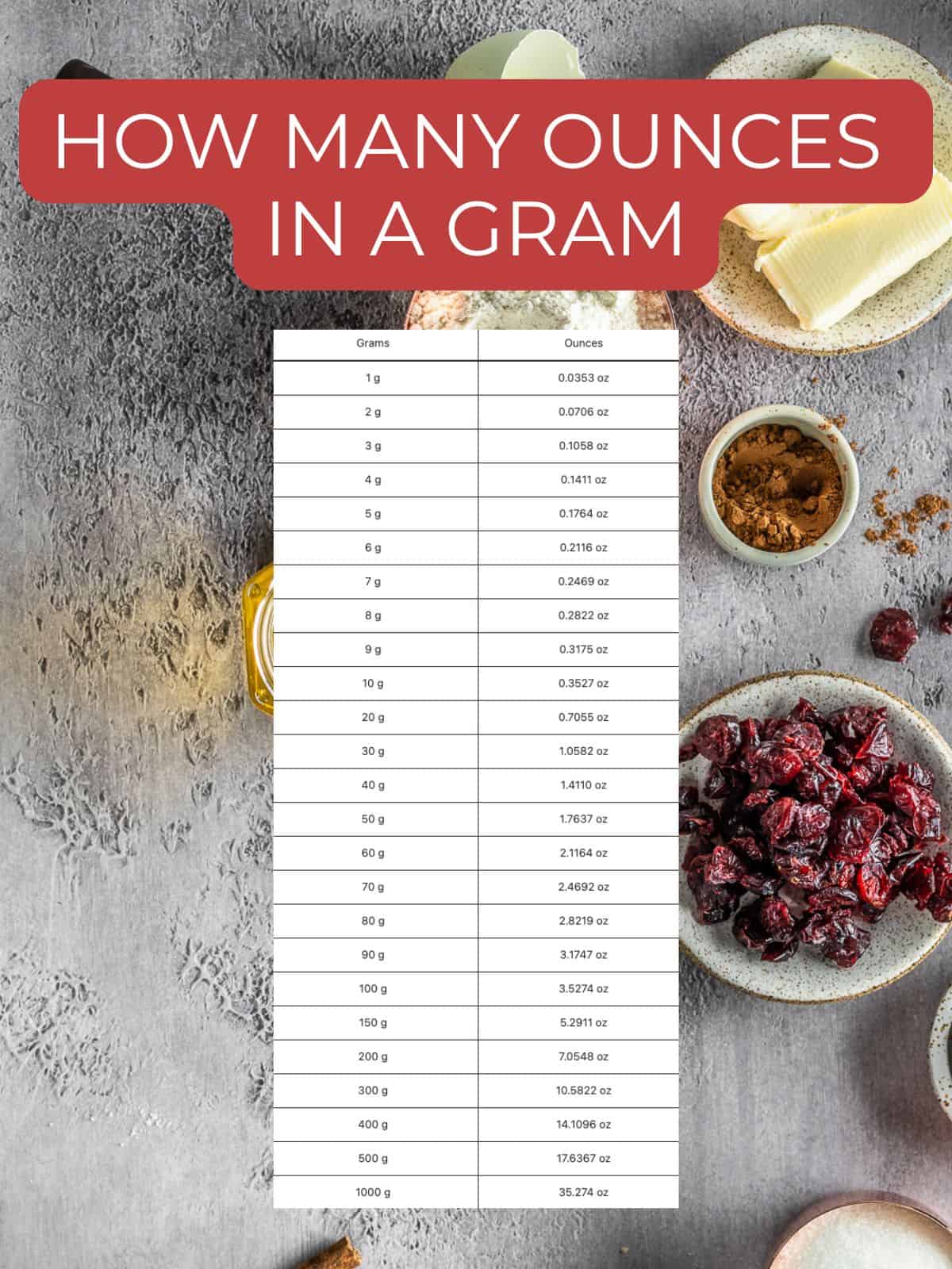 How many ounces in a gram conversion chart.