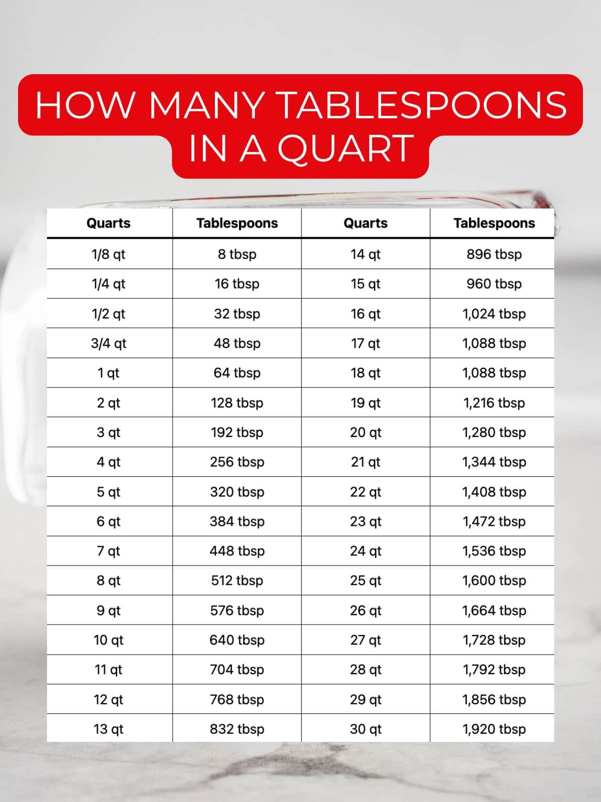 How many tablespoons in a quart conversion chart.