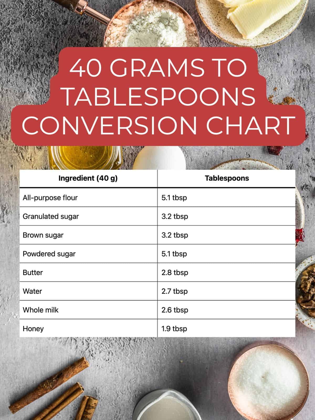 40 grams to tablespoons conversion chart.