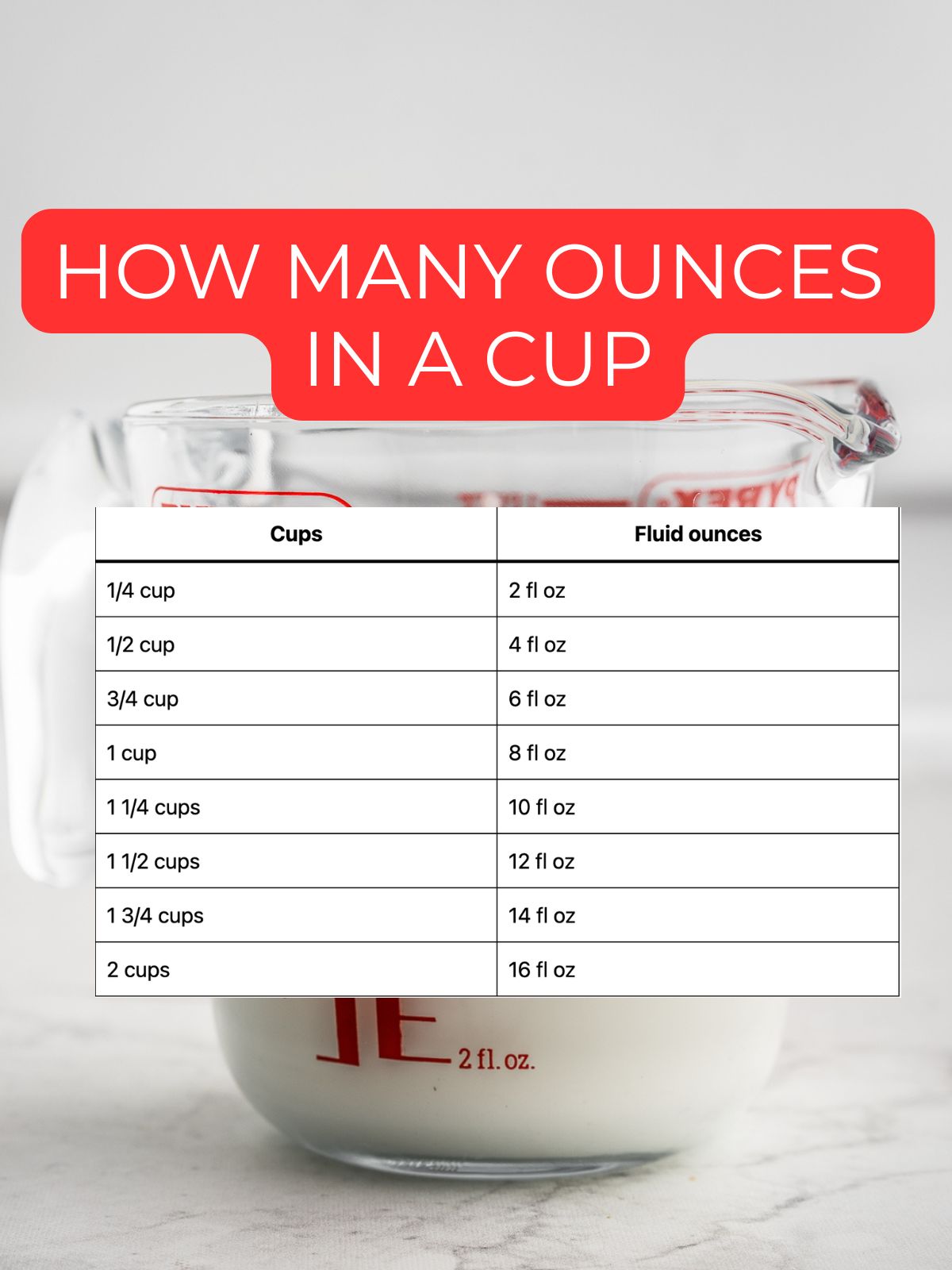 How many ounces in a cup conversion chart.