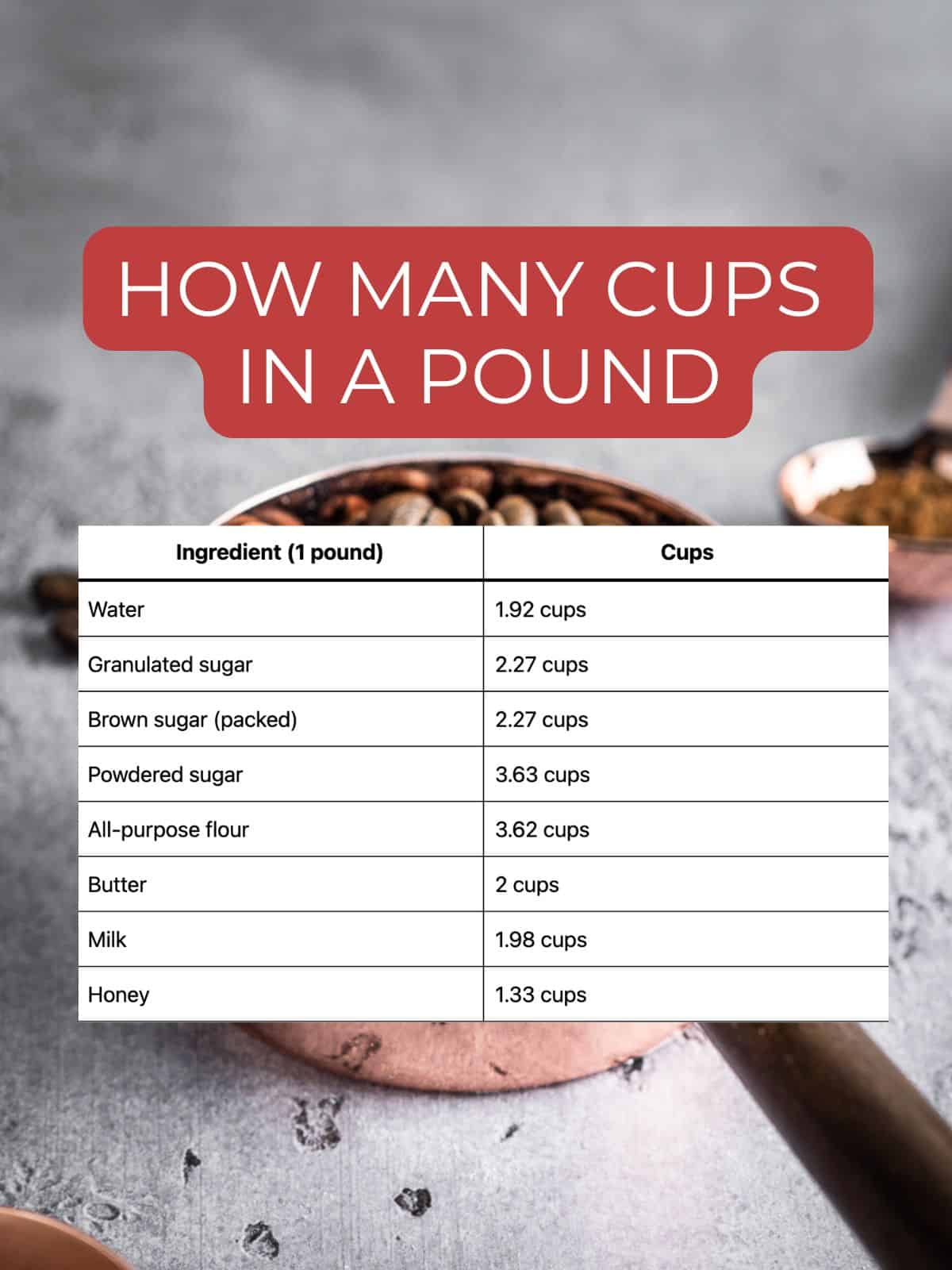 Pounds to cups conversion chart.
