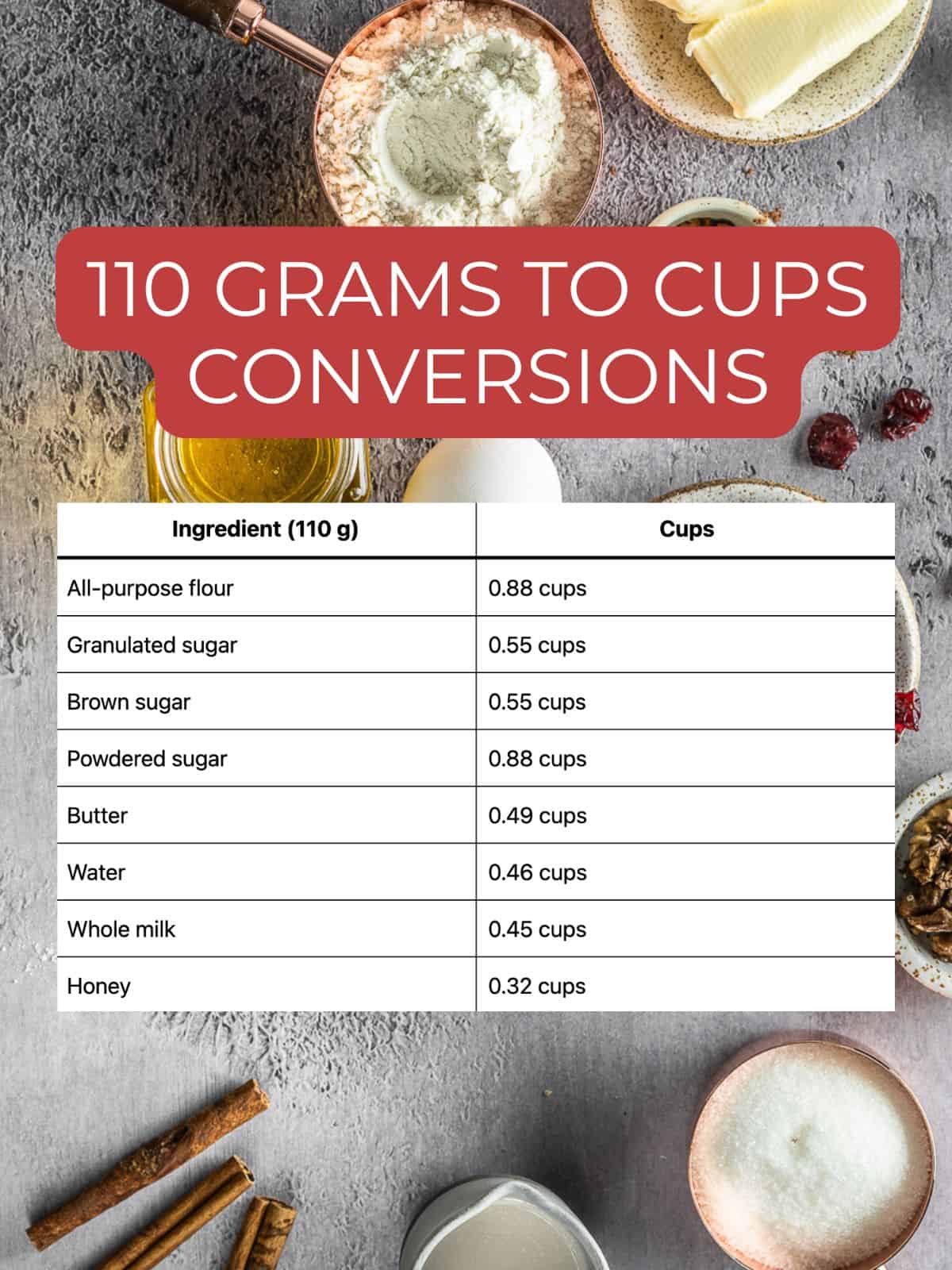110 grams to cups conversion chart.