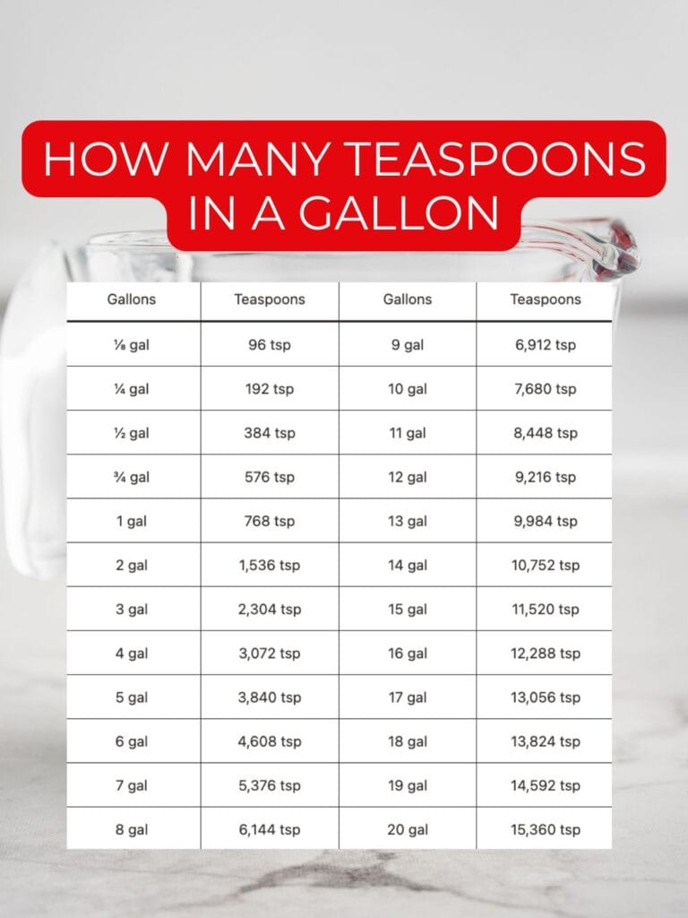 How Many Teaspoons In A Gallon (Free Conversion Chart)