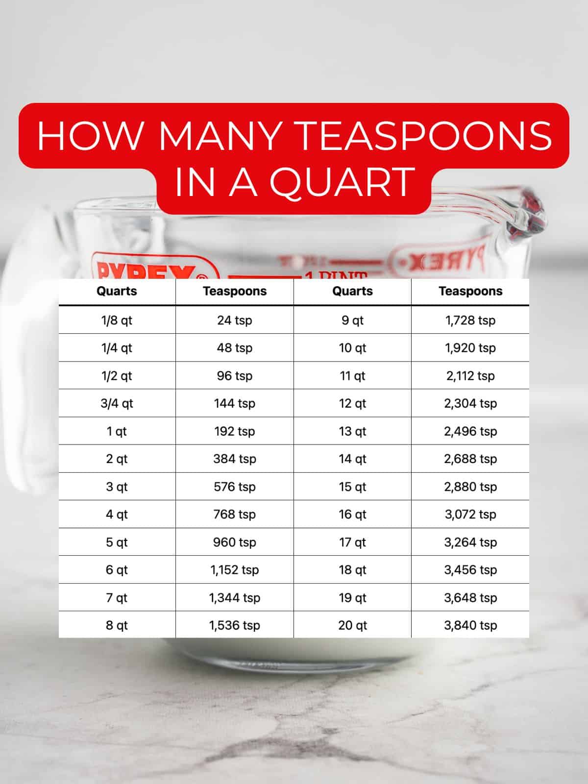 How many teaspoons in a quart conversion chart.
