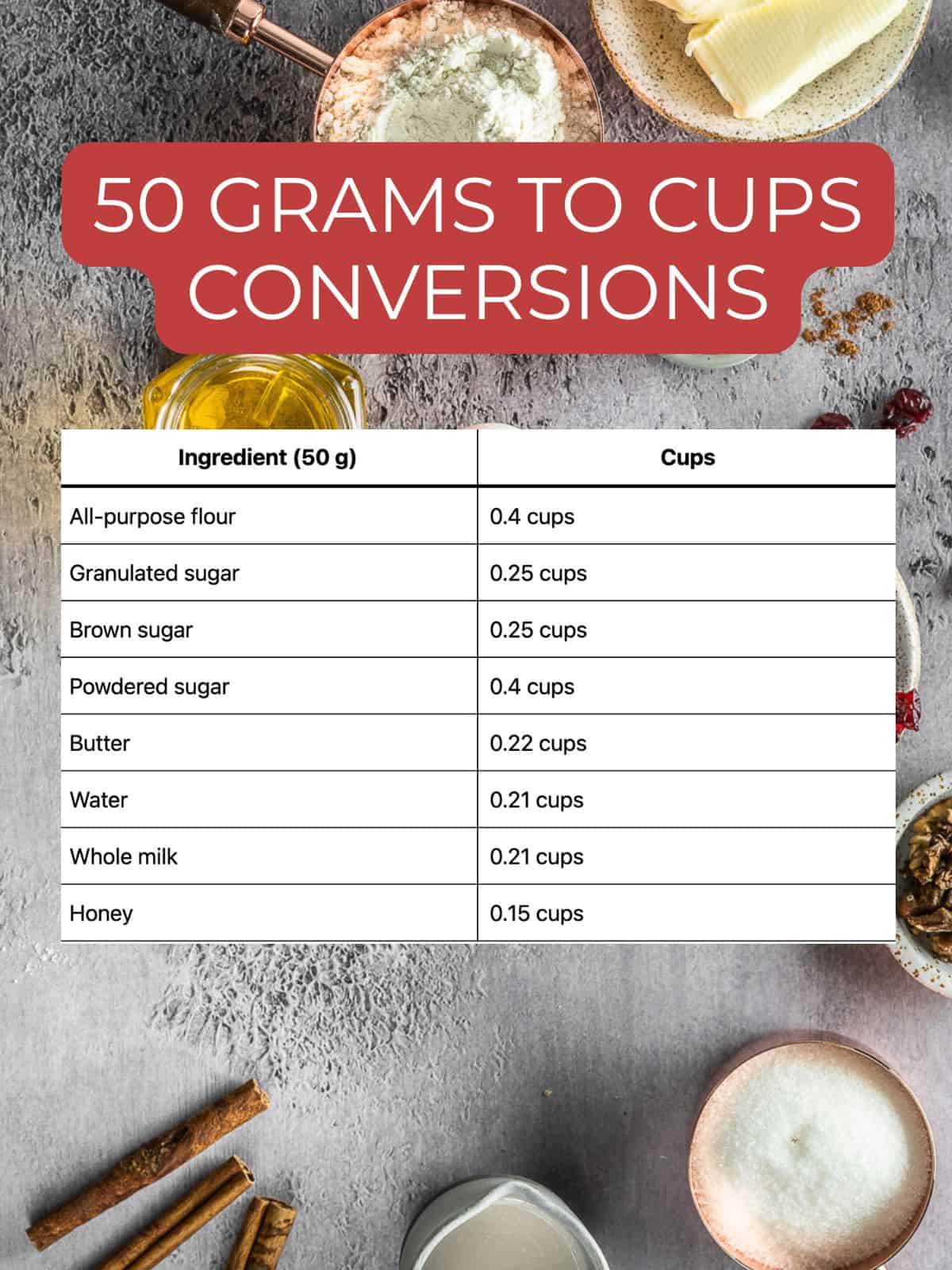 50 grams to cups conversion chart.