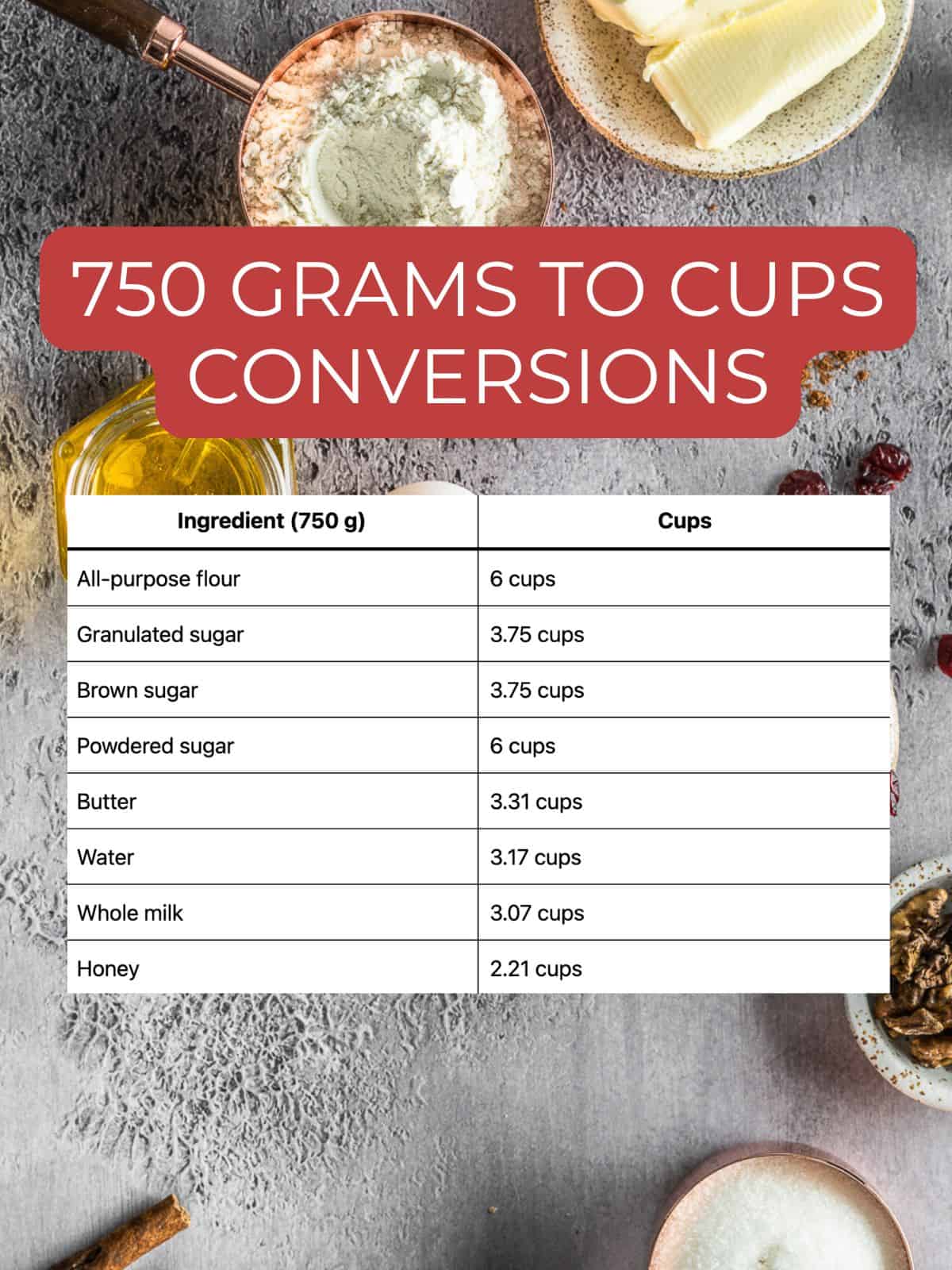 750 grams to cups conversion chart.