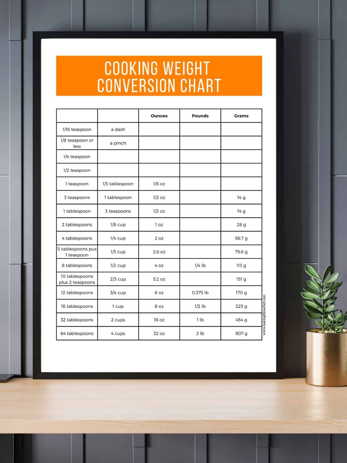 Cooking weight conversion chart mockup