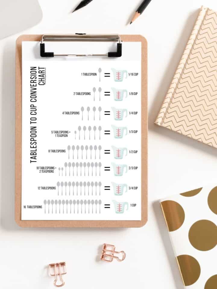 How Many Tablespoons In 1/8 Cup Baking Like a Chef