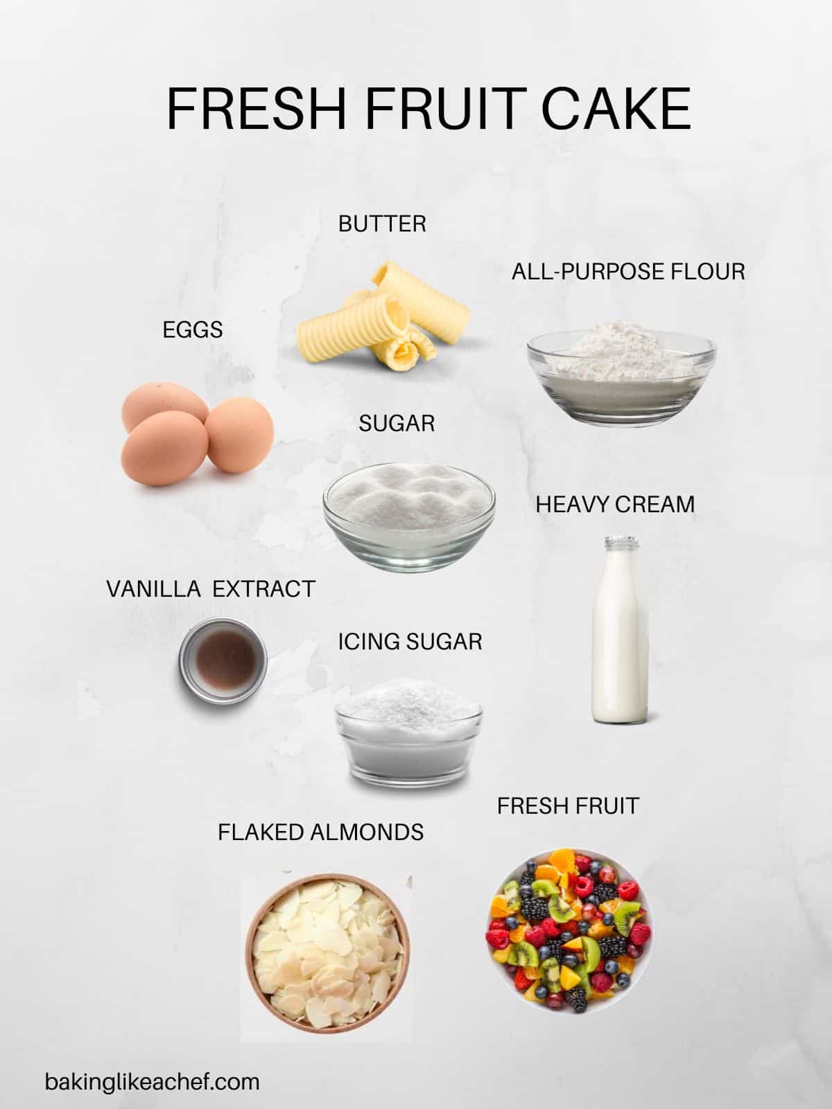 Fresh fruit cake ingredients in pictures