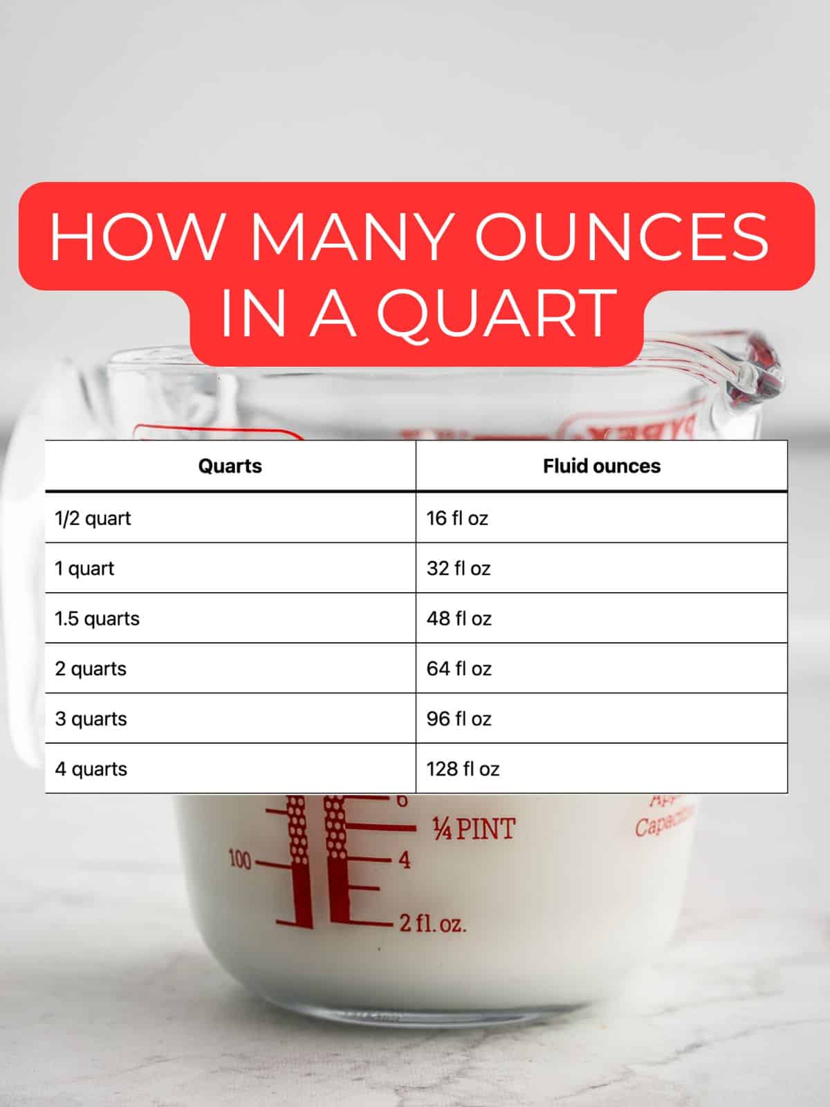 Quarts to ounces conversion chart.